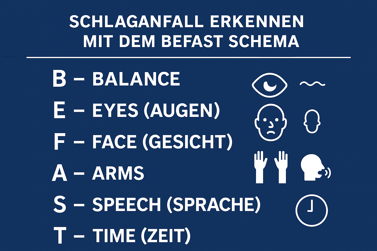 Schlaganfall erkennen durch das BEFAST Schema. Erste-Hilfe-Kurs